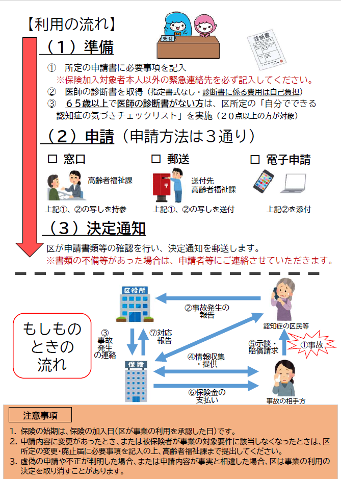 認知症高齢者等個人賠償責任保険事業チラシ(裏)