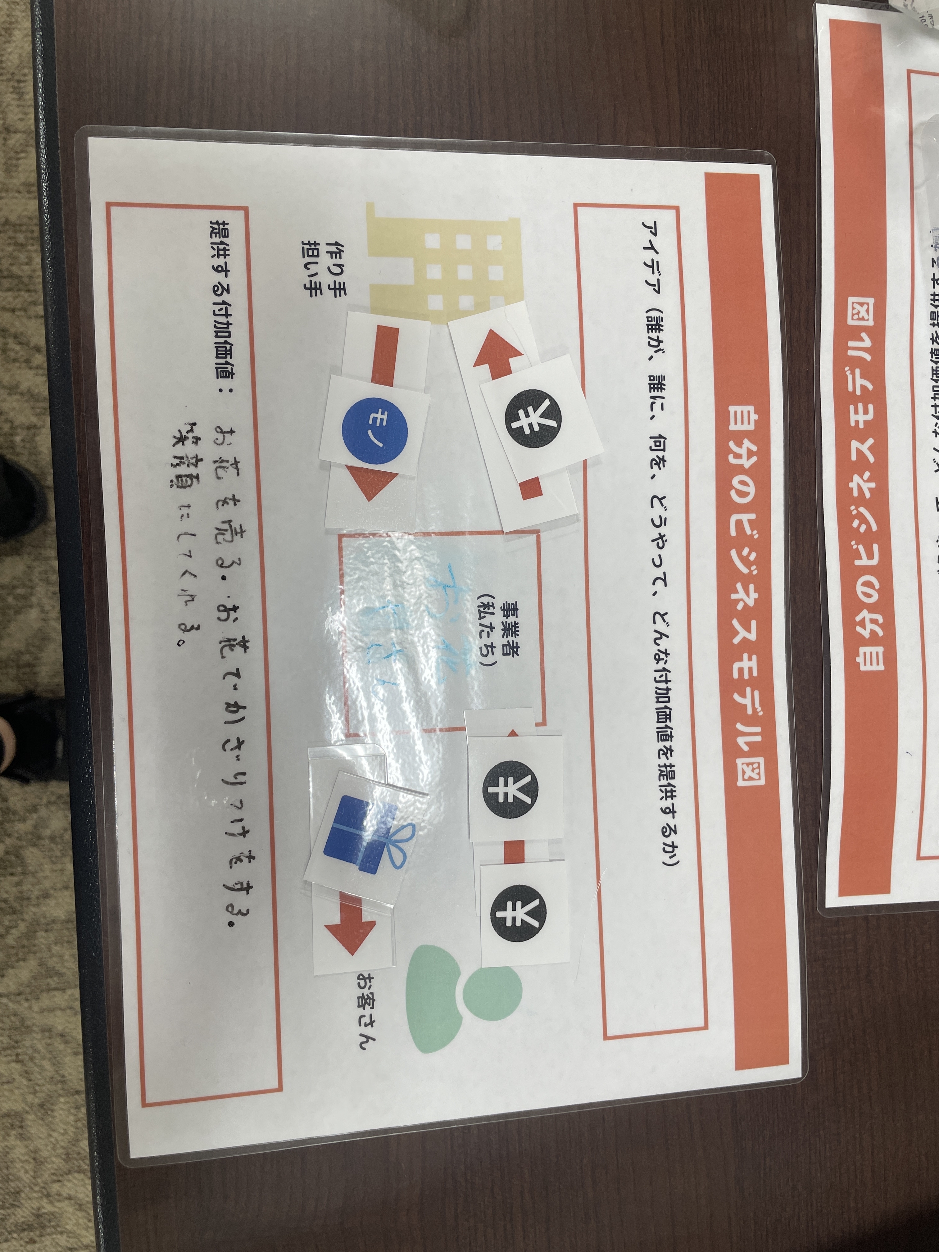 ビジネスモデル