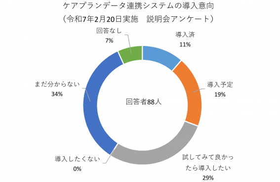アンケート結果