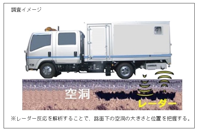 路面下空洞調査イメージ図