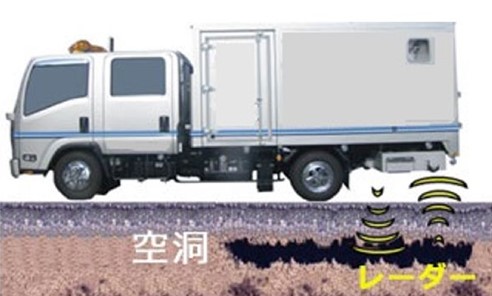 レーダー搭載車両のイメージ