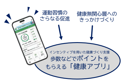 健康アプリ