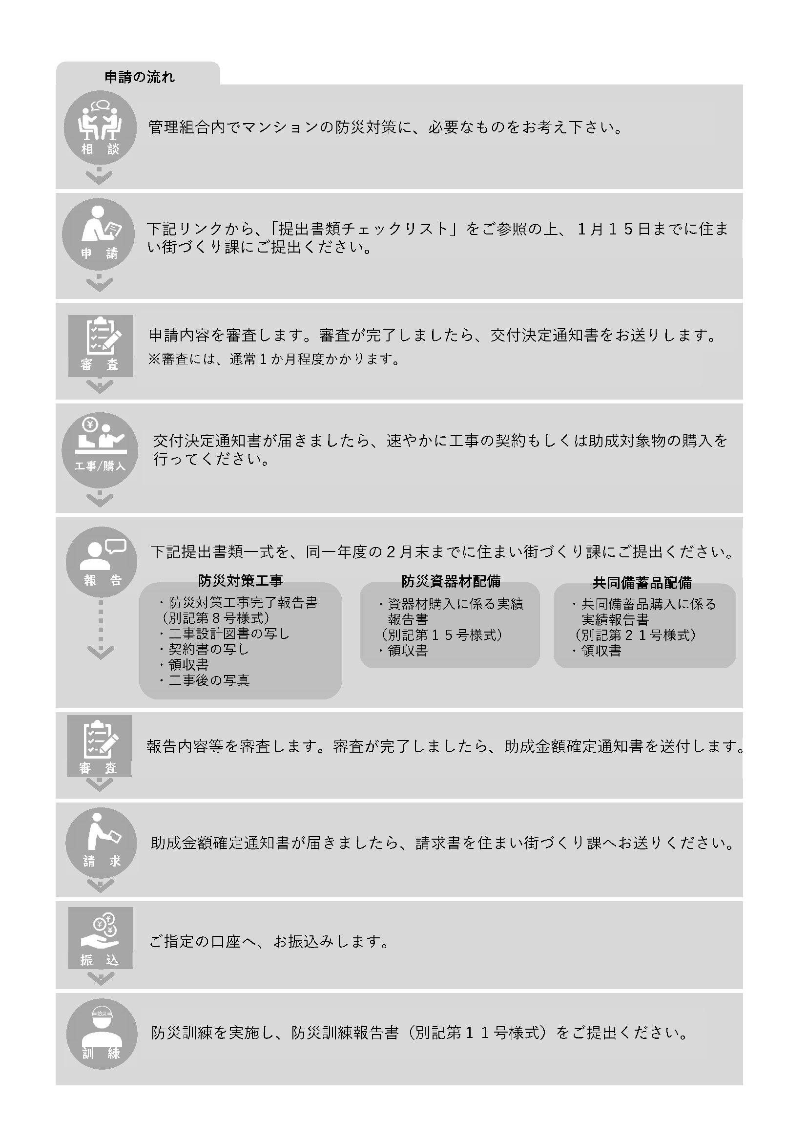 申請の流れ