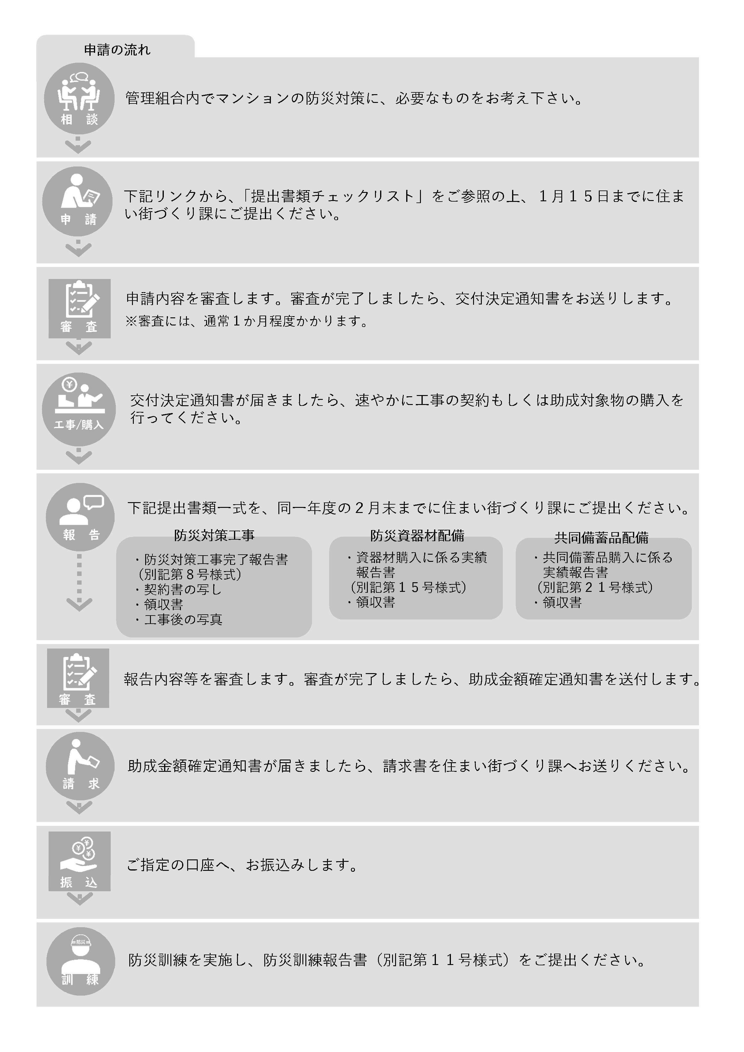 申請の流れフローチャート