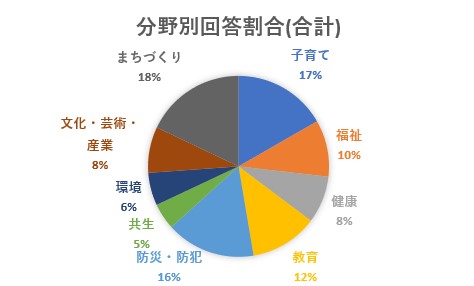 合計