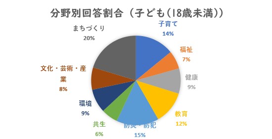 子ども11
