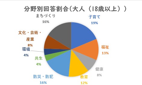 大人