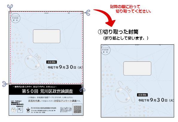用意するもの1