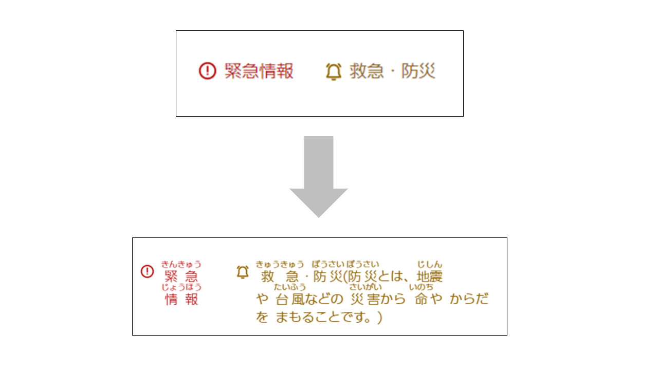 やさしい日本語の変換例