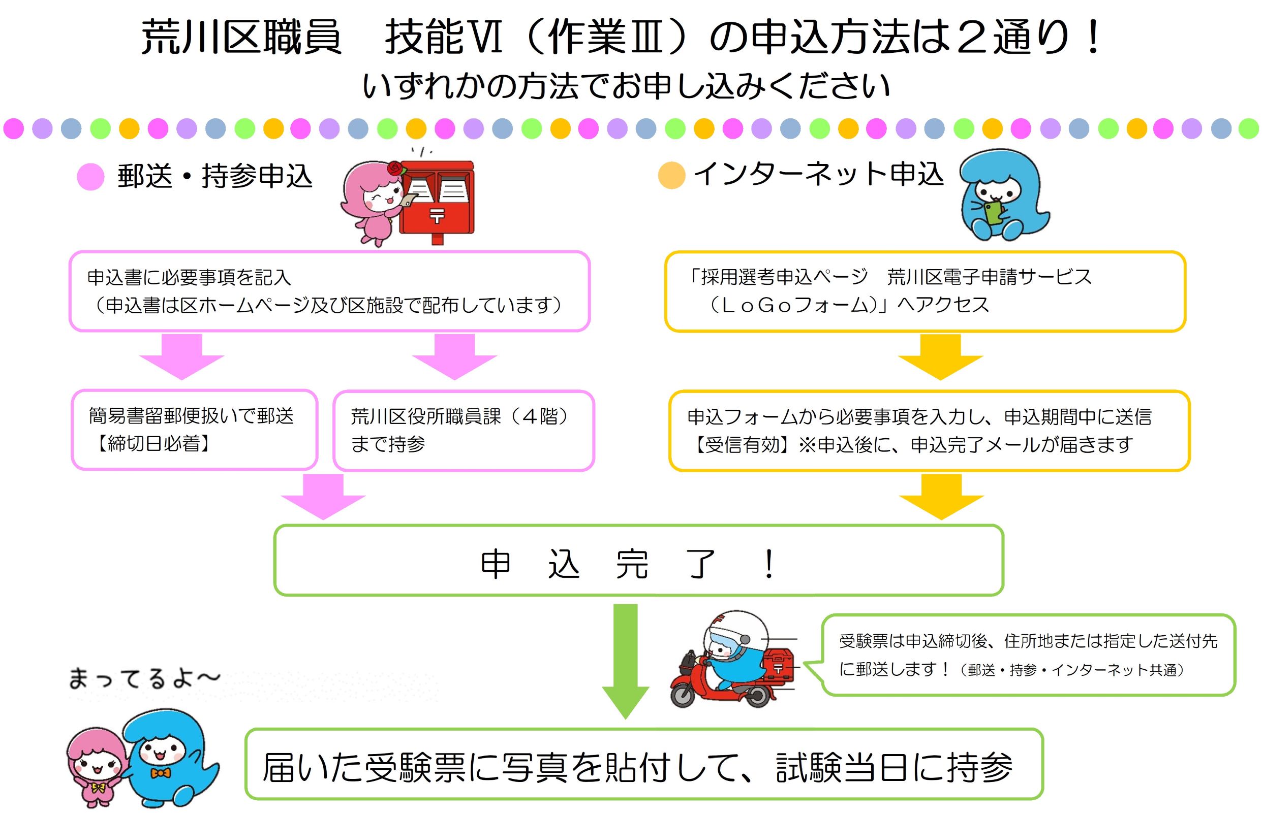 申込方法案内