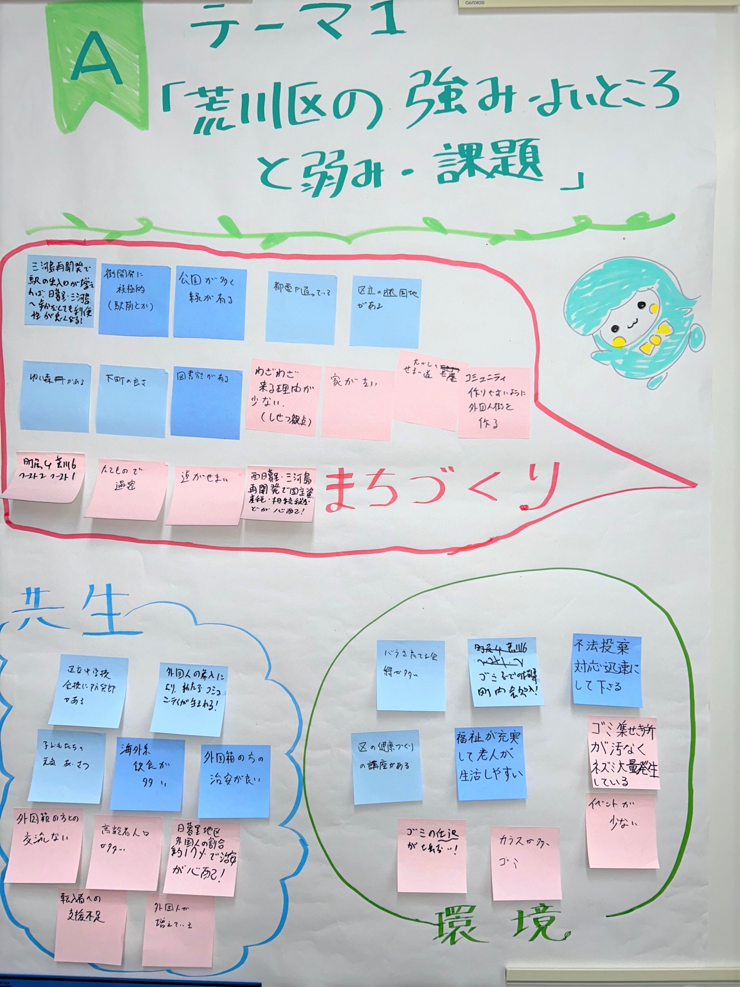 テーマ1（チームA）