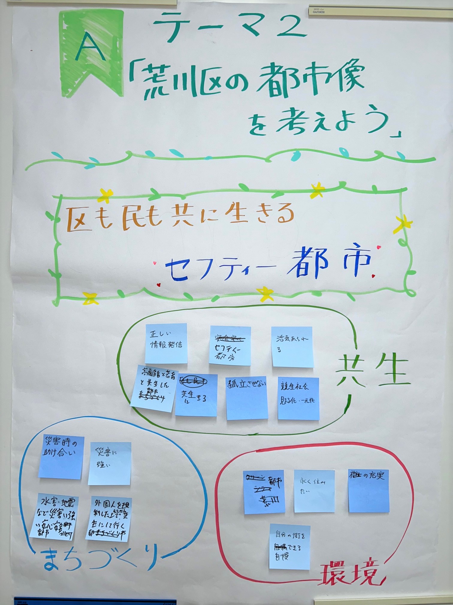 テーマ2（チームA）