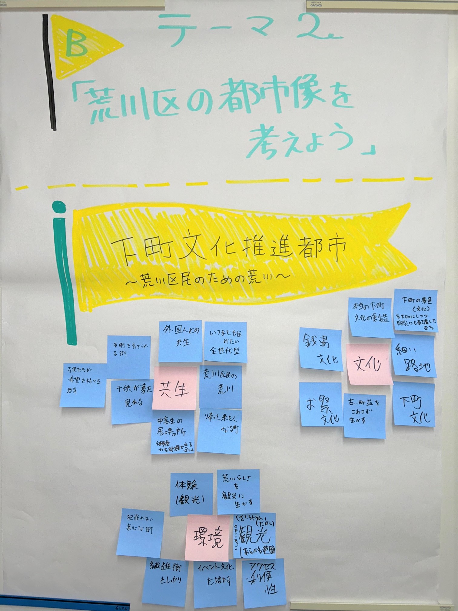 テーマ1（チームB）