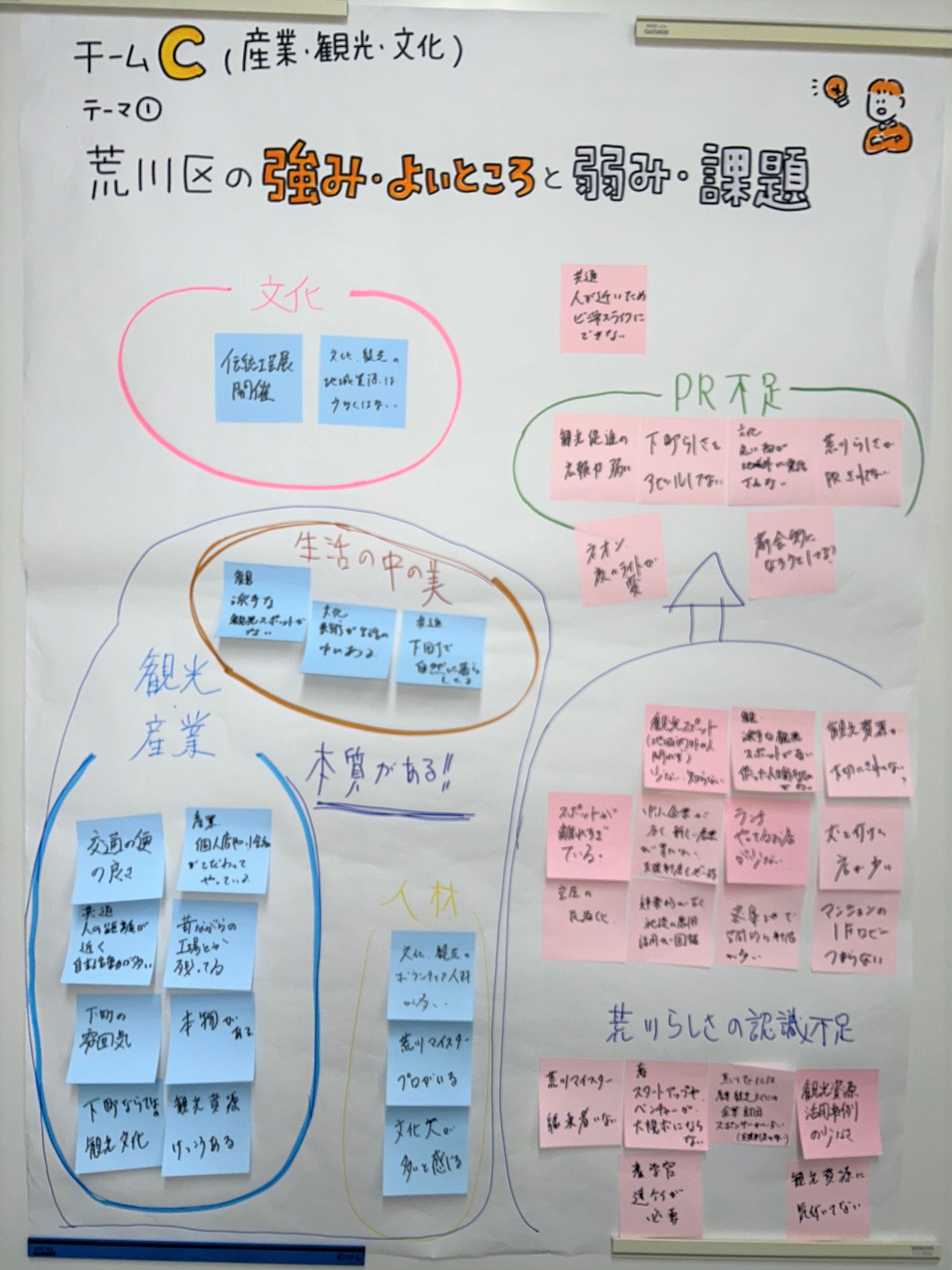 テーマ1（チームC）