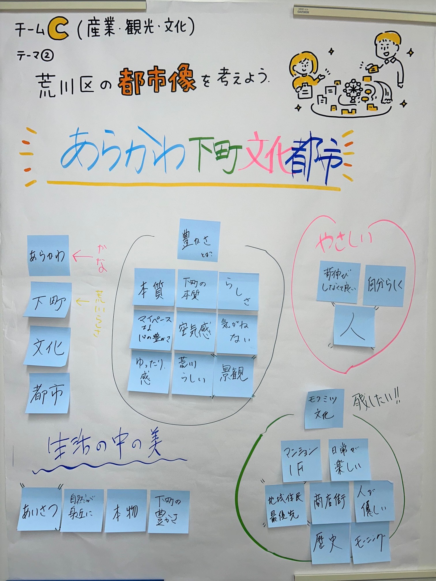 テーマ2（チームC）