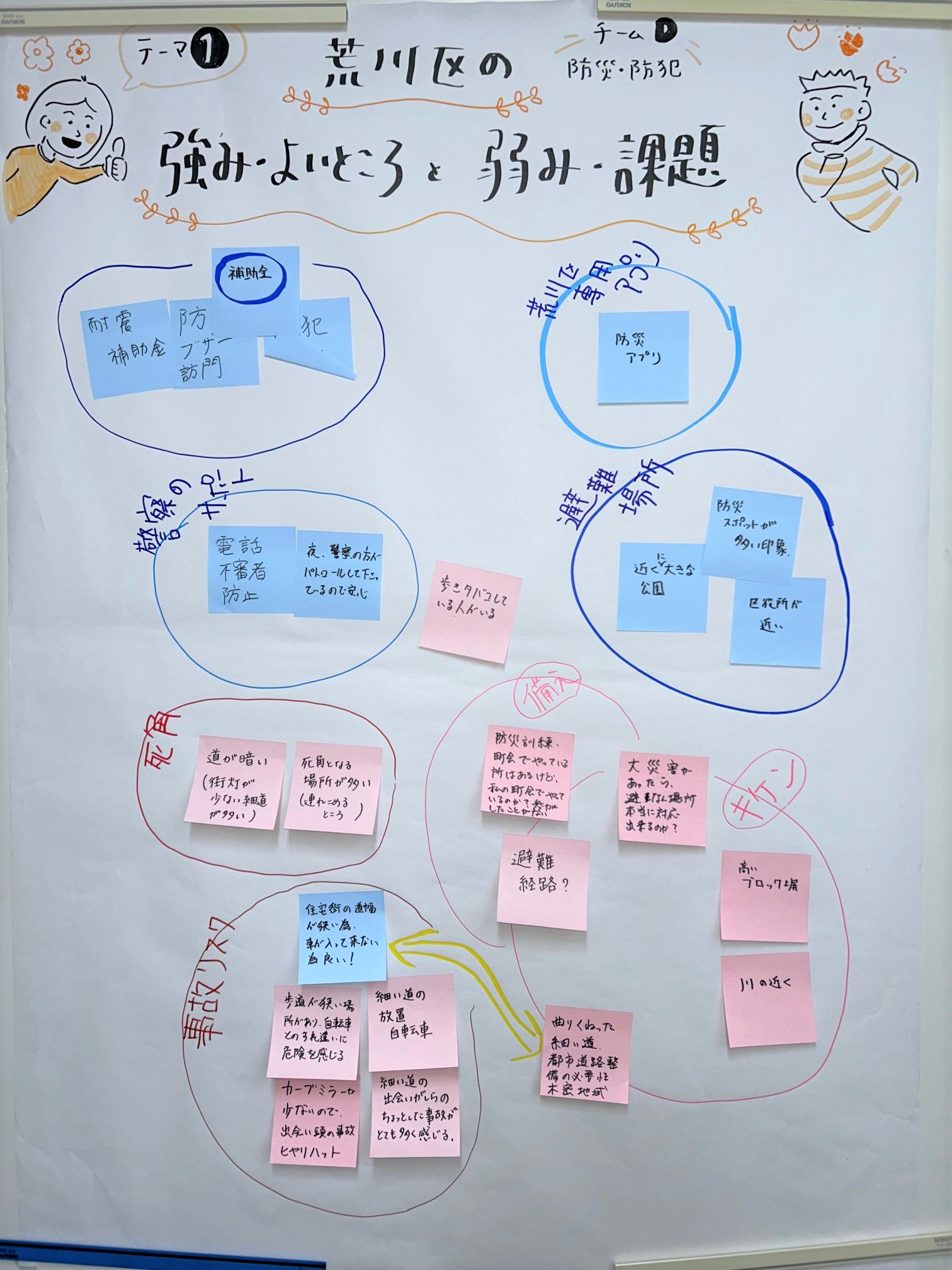 テーマ1（チームD）