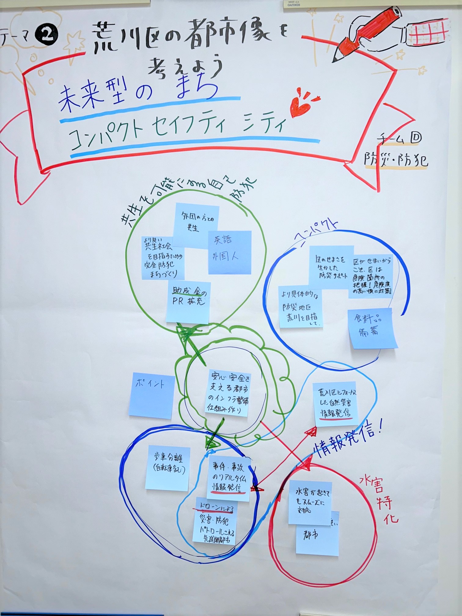 テーマ2（チームD）