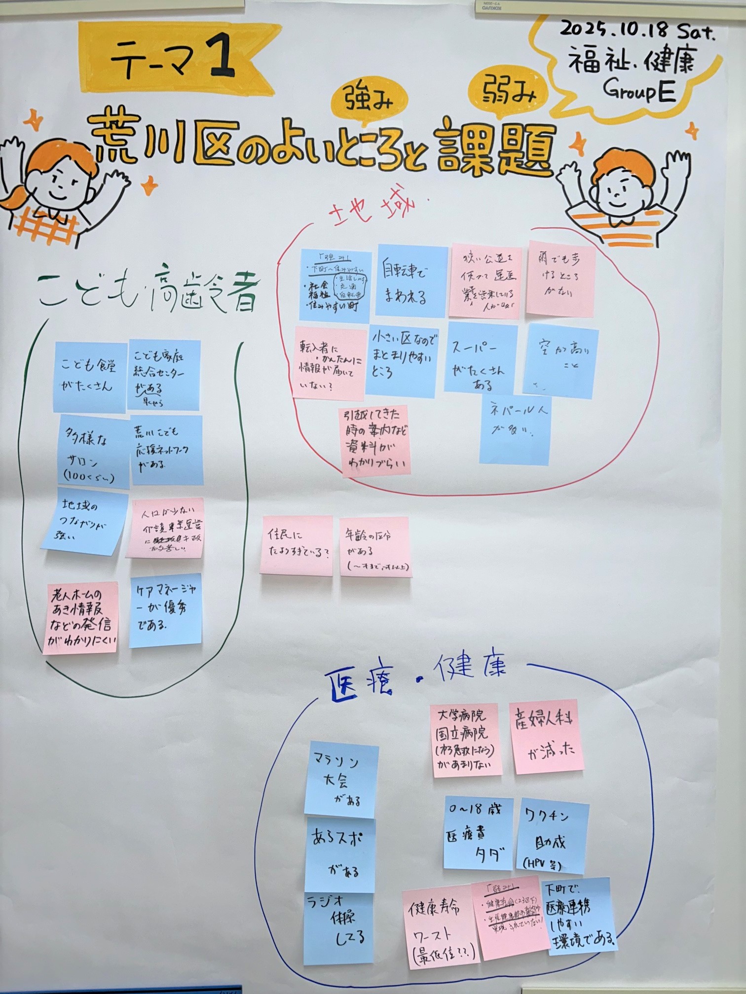 テーマ1（チームE）