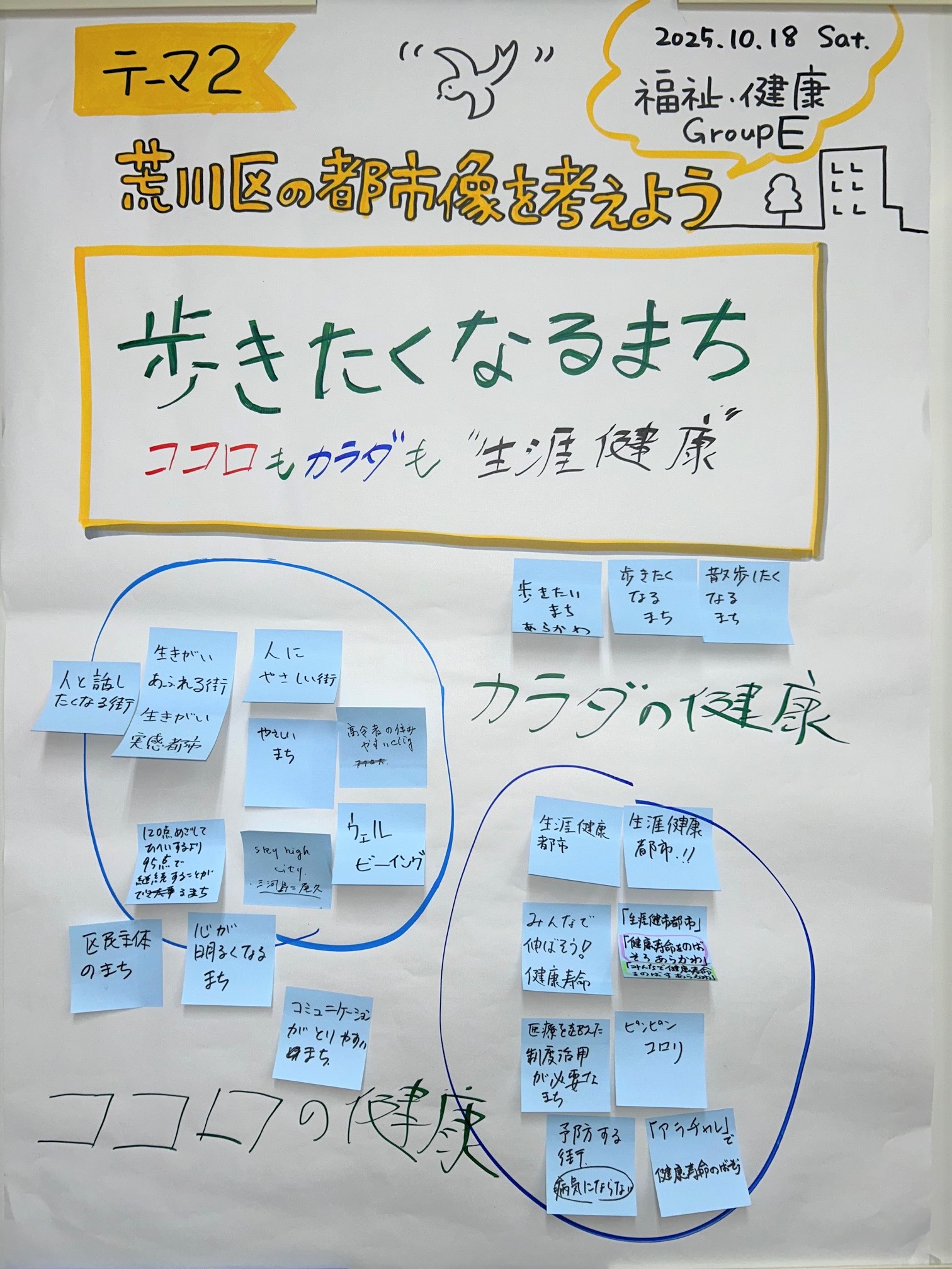 テーマ2（チームE）