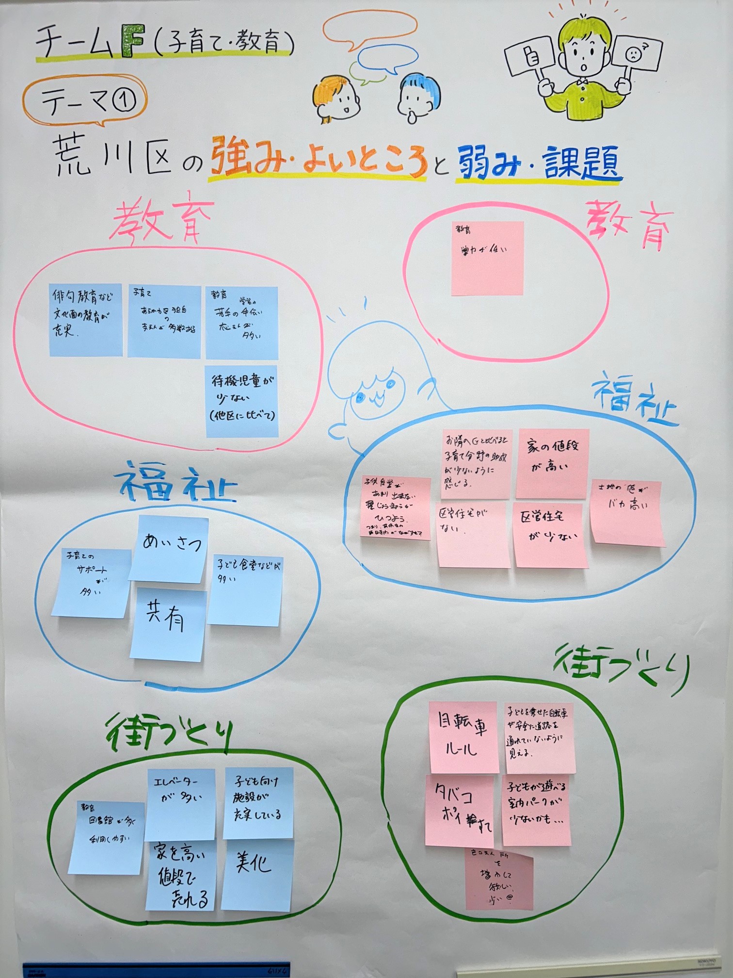 テーマ1（チームF）