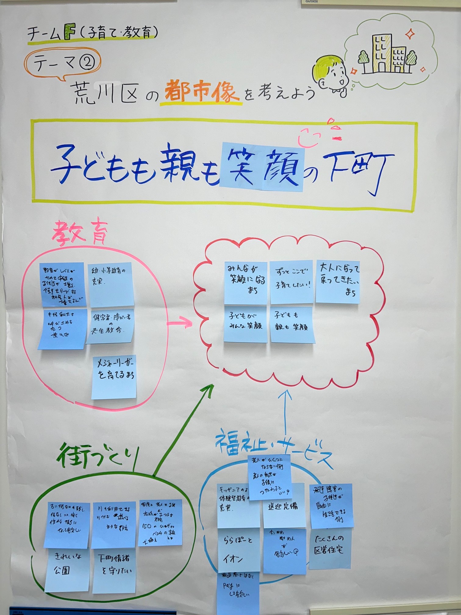 テーマ2（チームF）