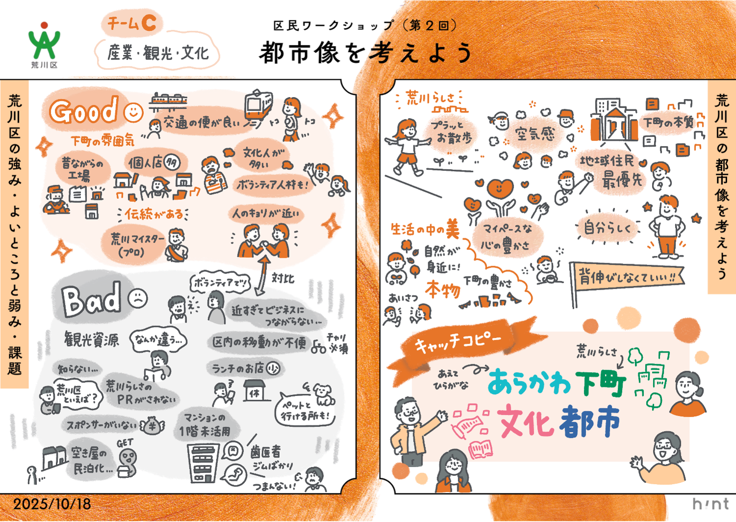 グラレコ（チームC)