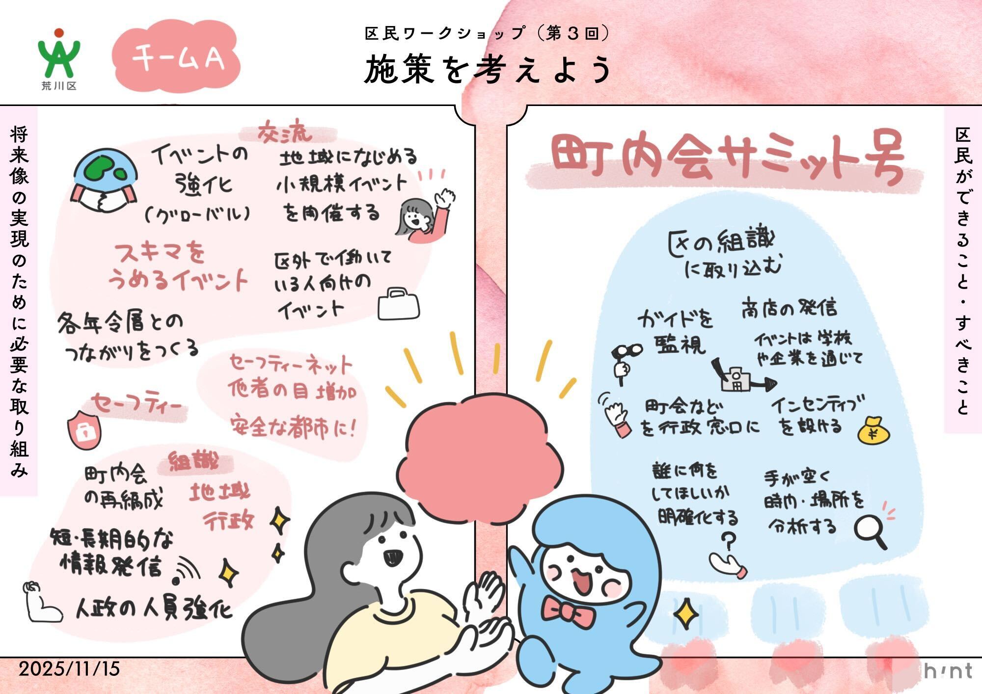 グラレコ（チームA）