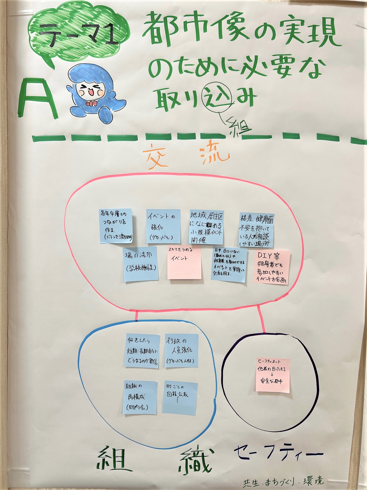 テーマ1（チームA）