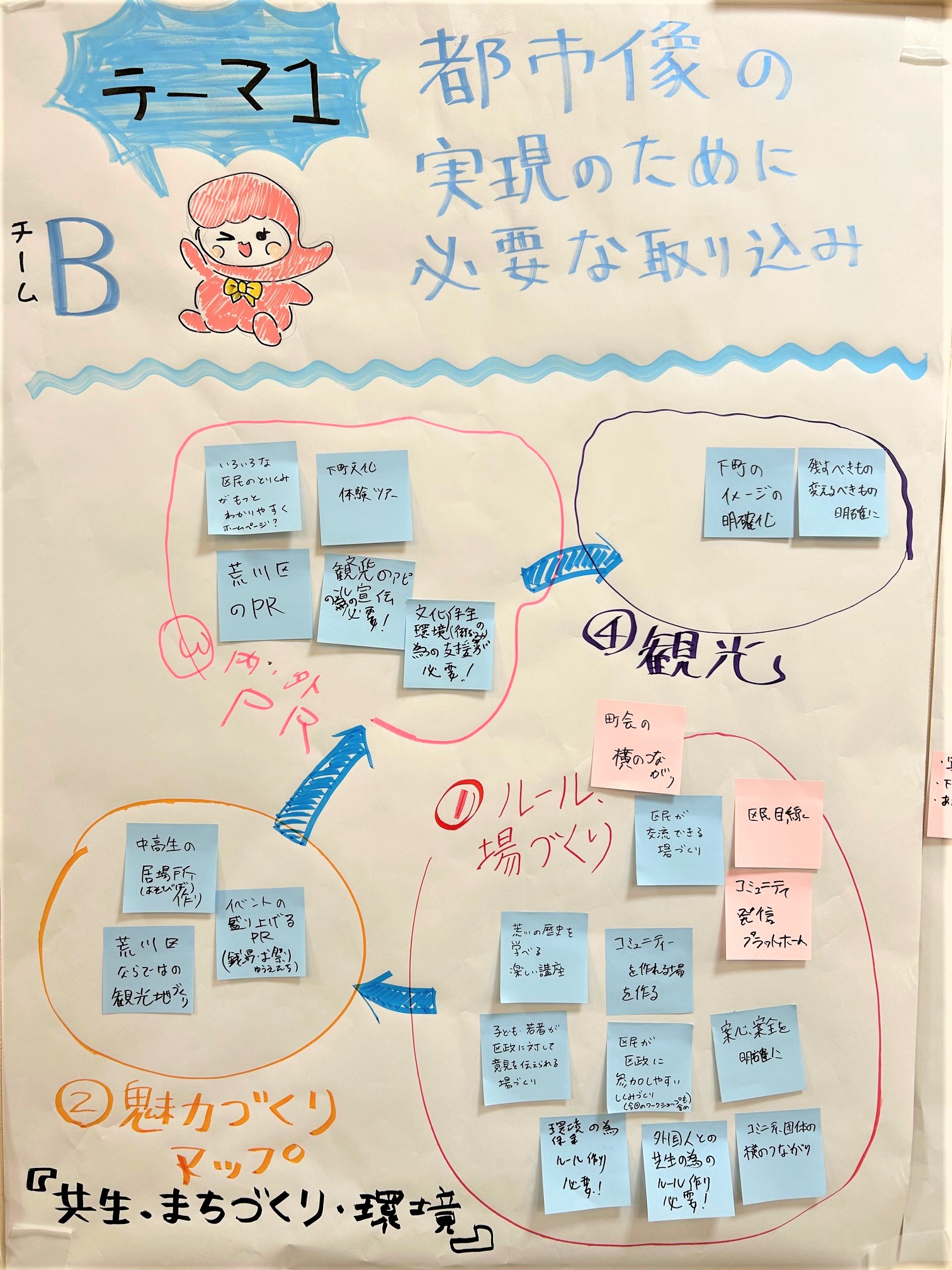 テーマ1（チームB）