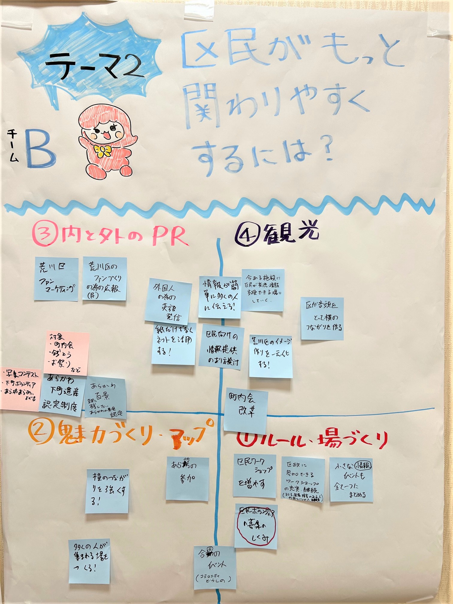 テーマ2チームB