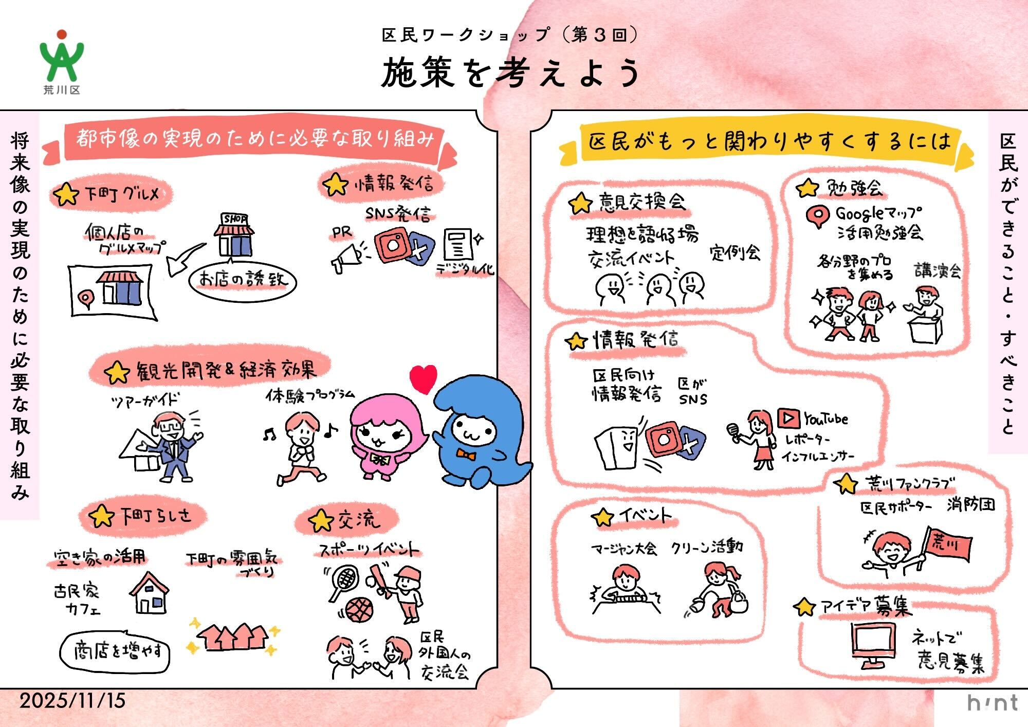 グラレコ（チームC）