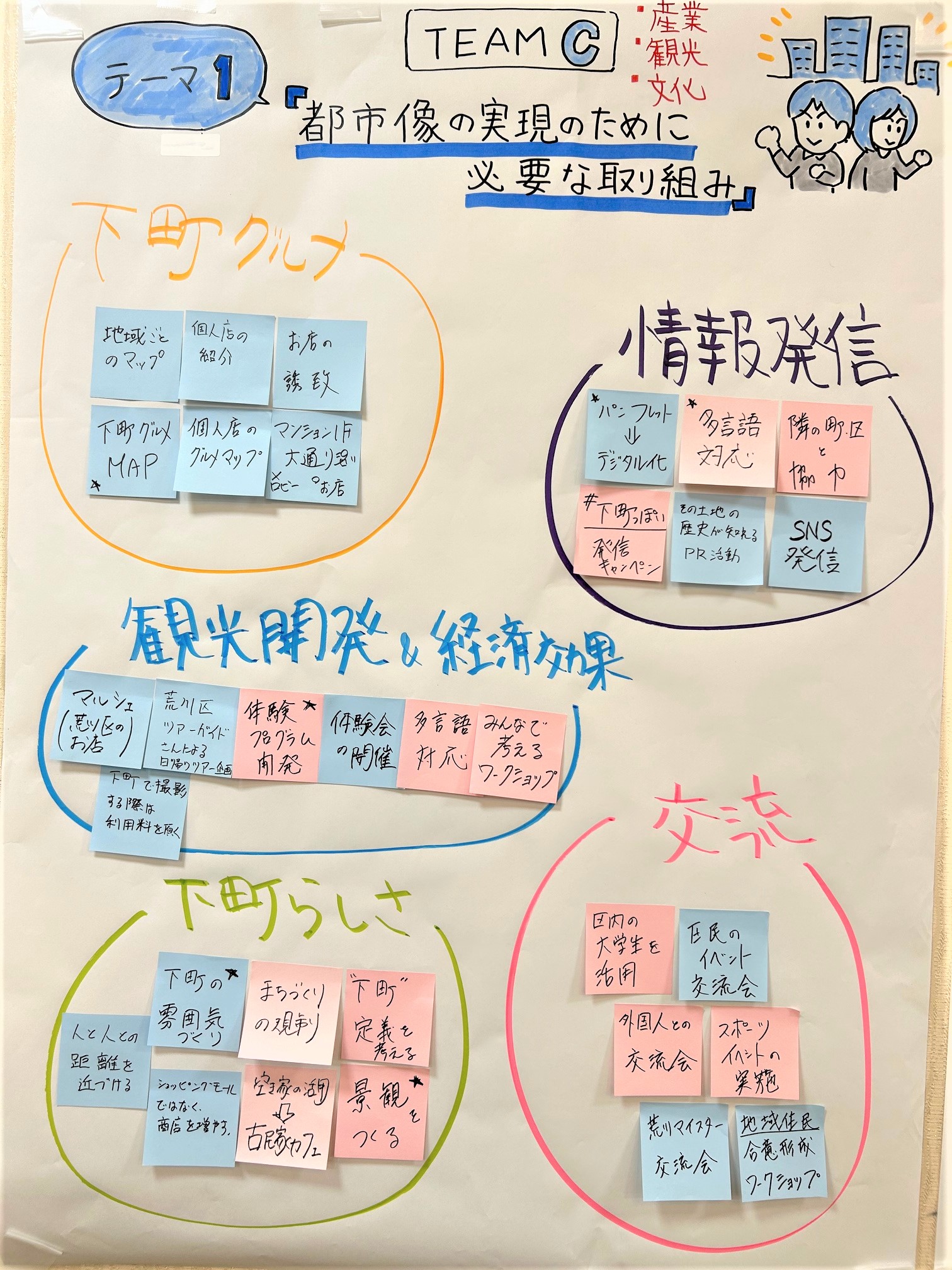 テーマ1（チームC）