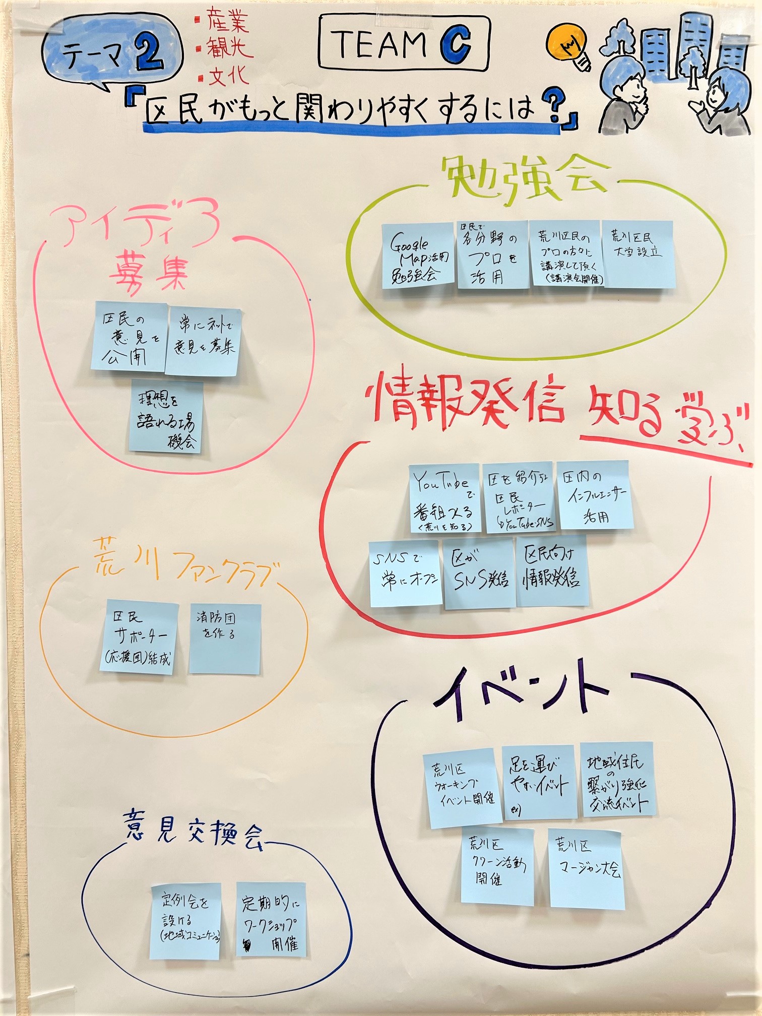 テーマ2（チームC）