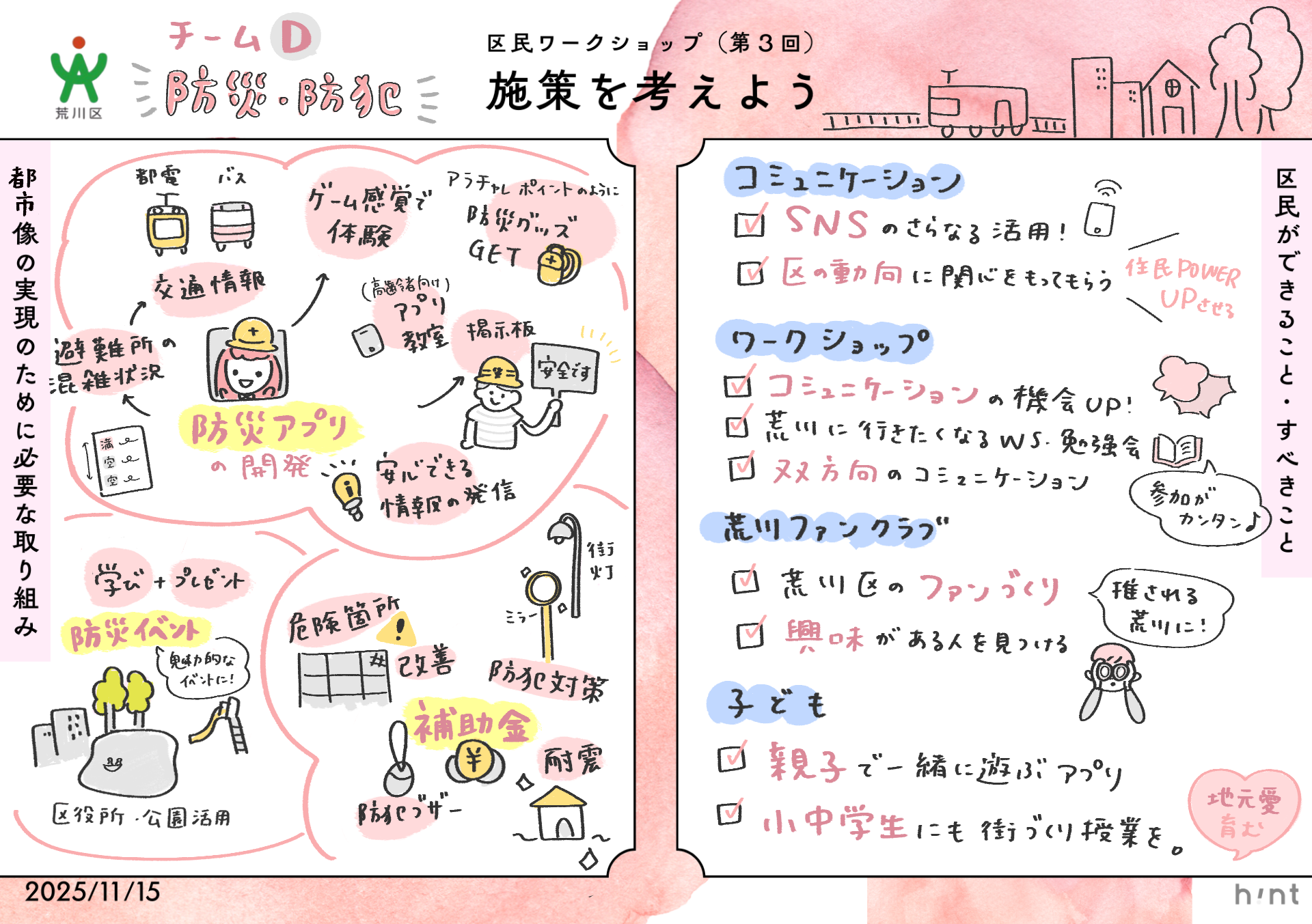 グラレコ（チームD）