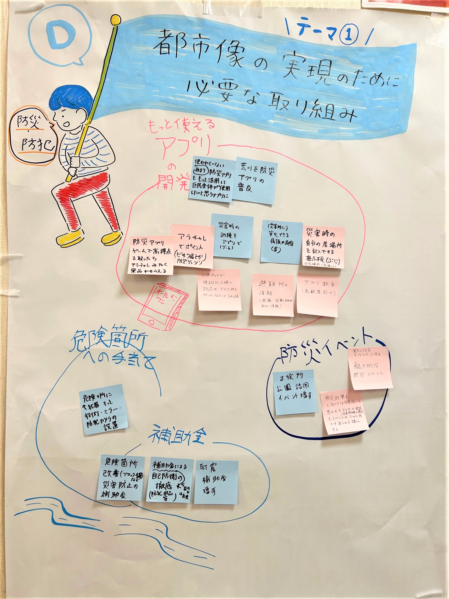 テーマ1（チームD）