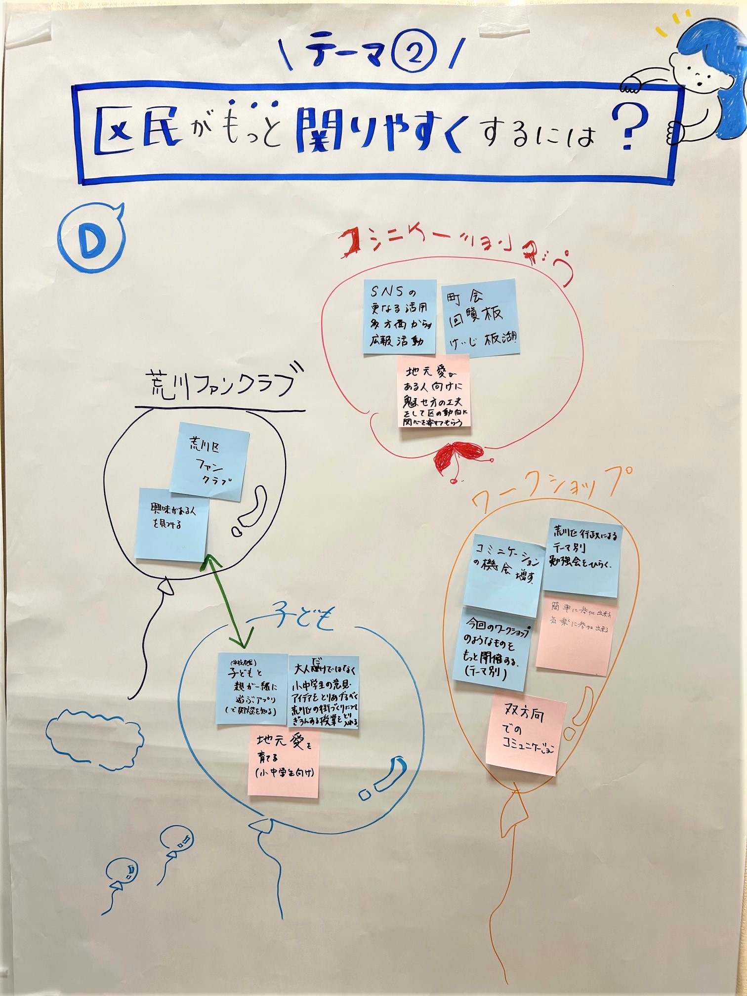 テーマ2（チームD）