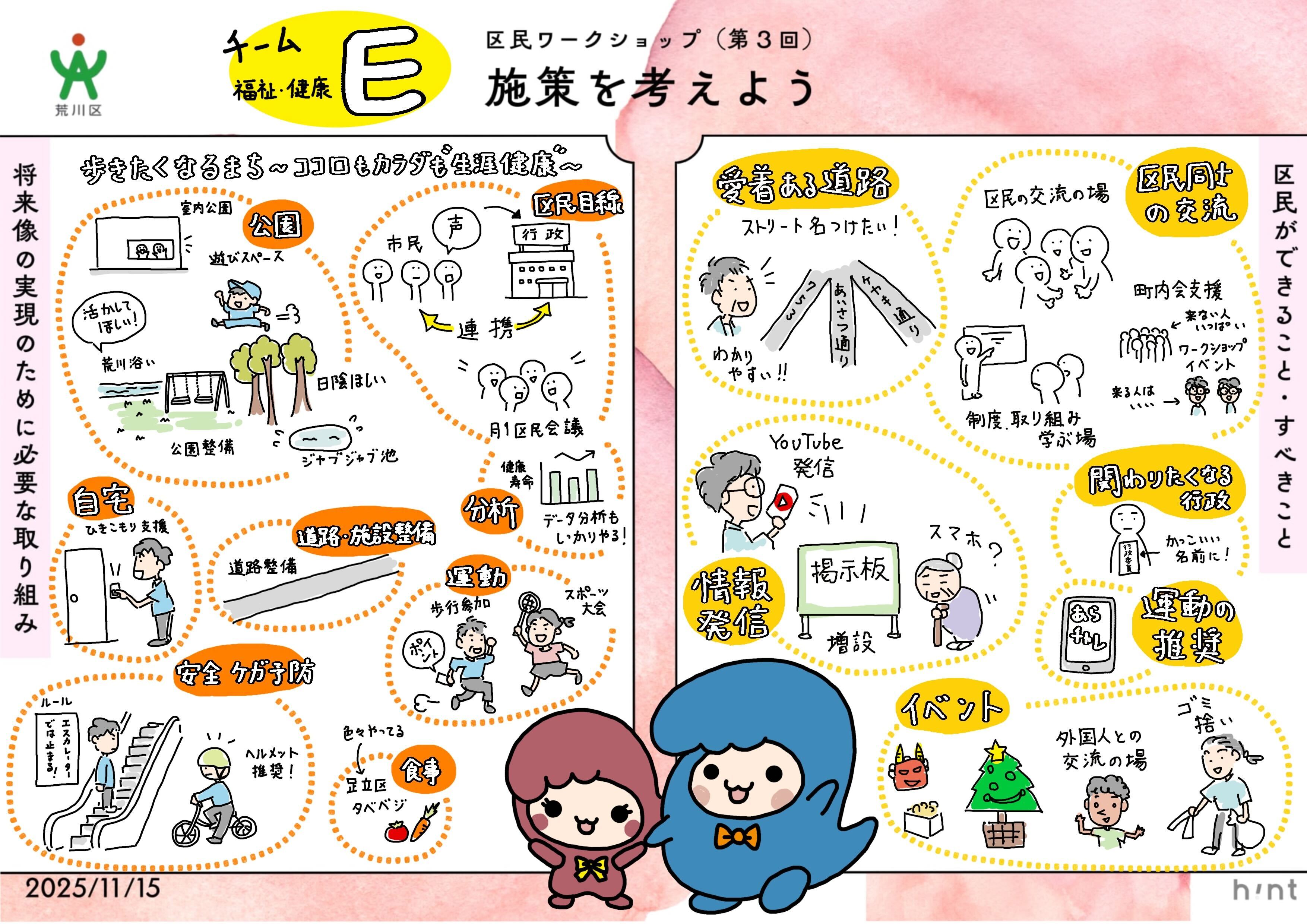 グラレコ（チームE）