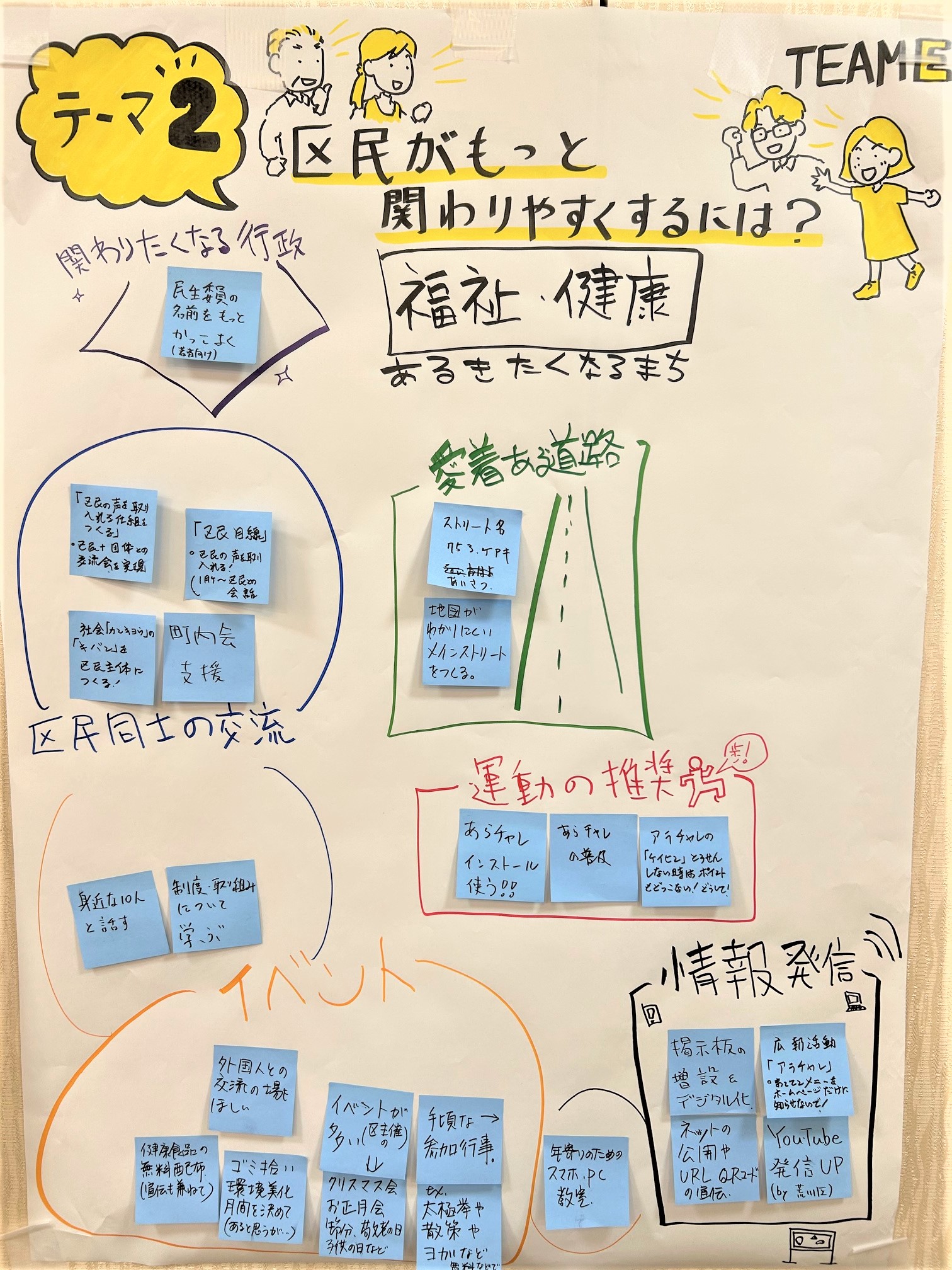 テーマ2（チームE）