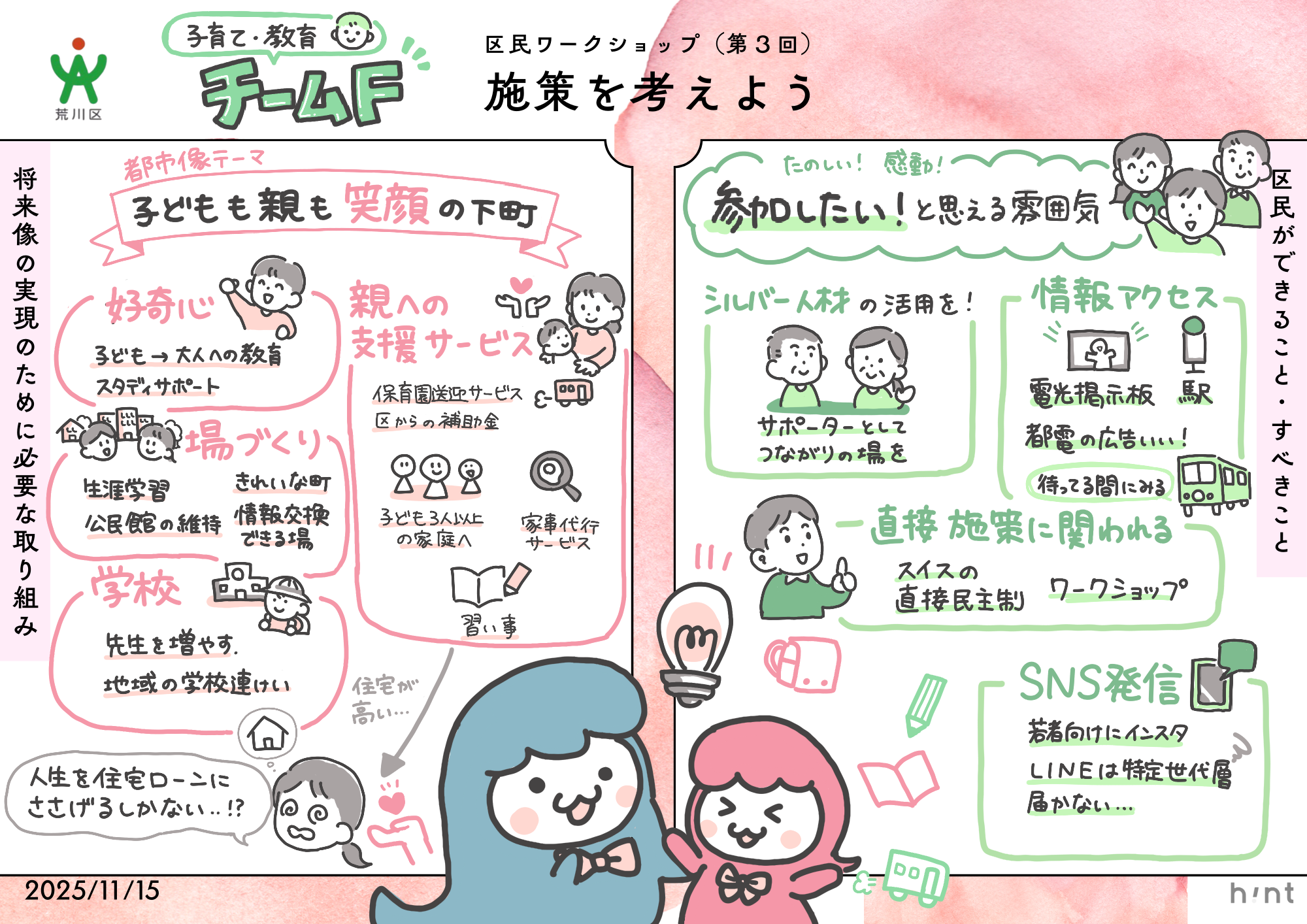 グラレコ（チームF）