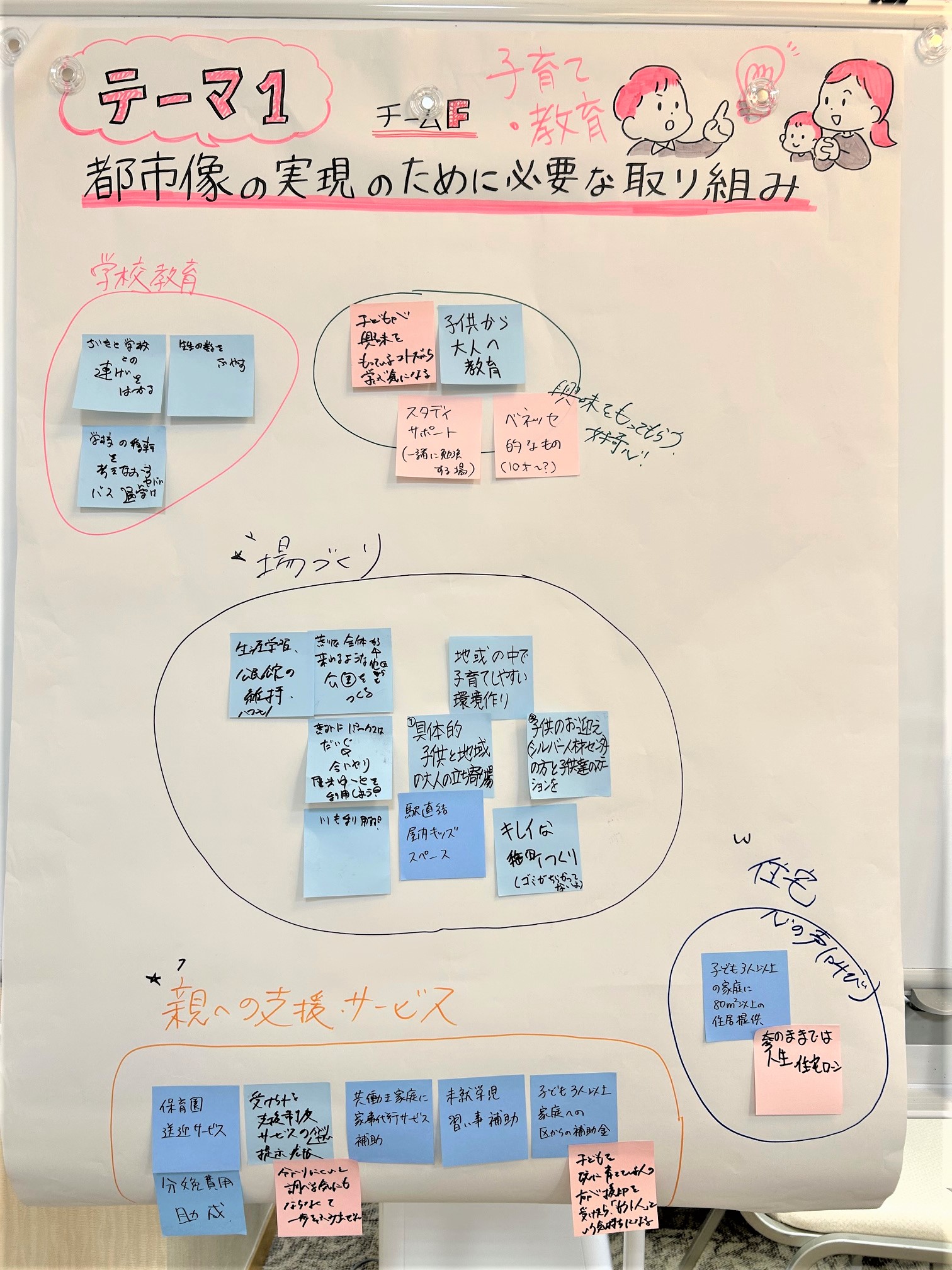 テーマ1（チームF）