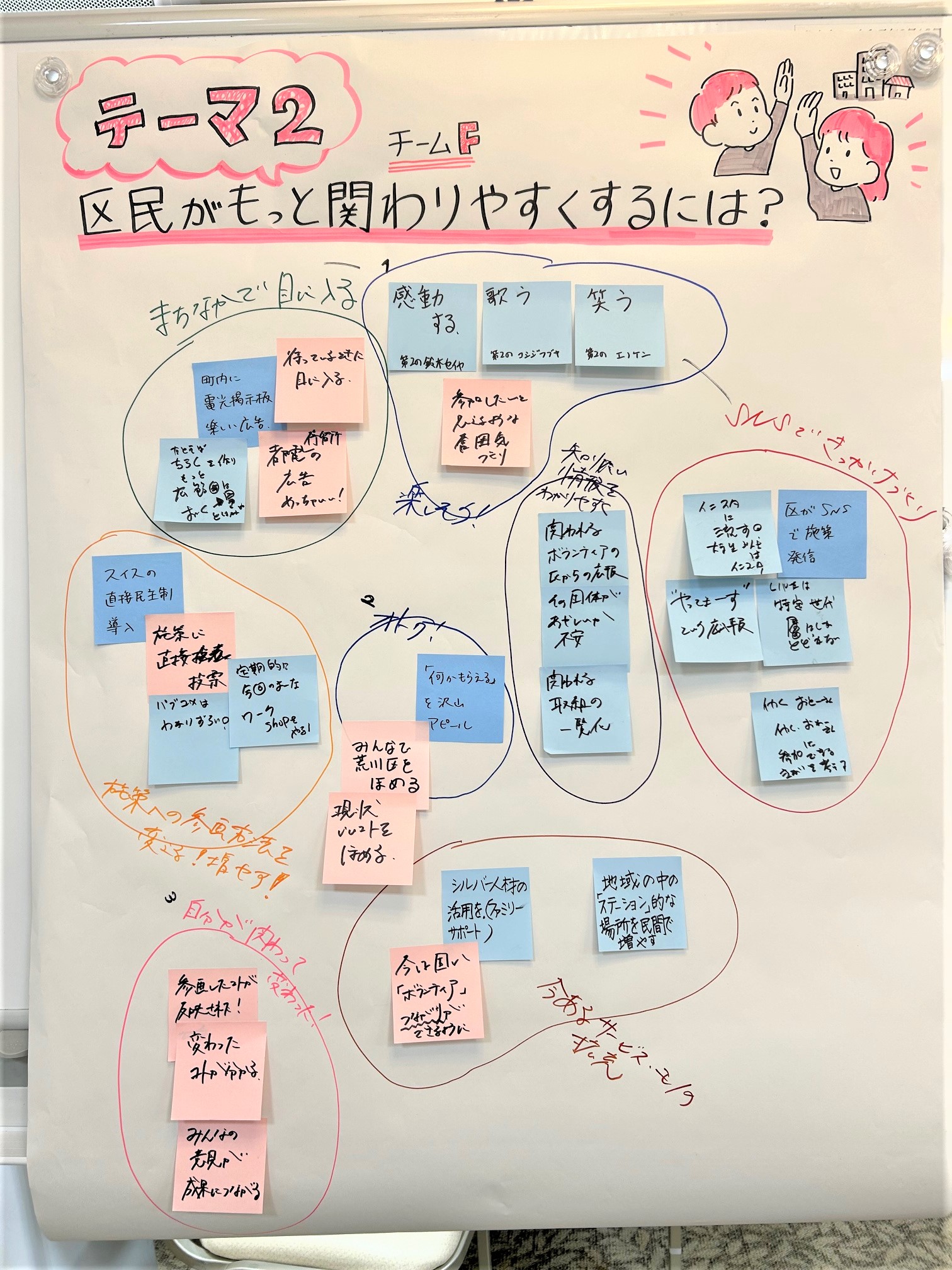 テーマ2（チームF）