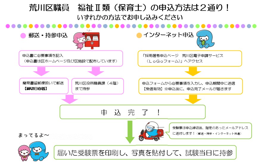 申込方法案内(郵送・持参・ロゴフォーム)