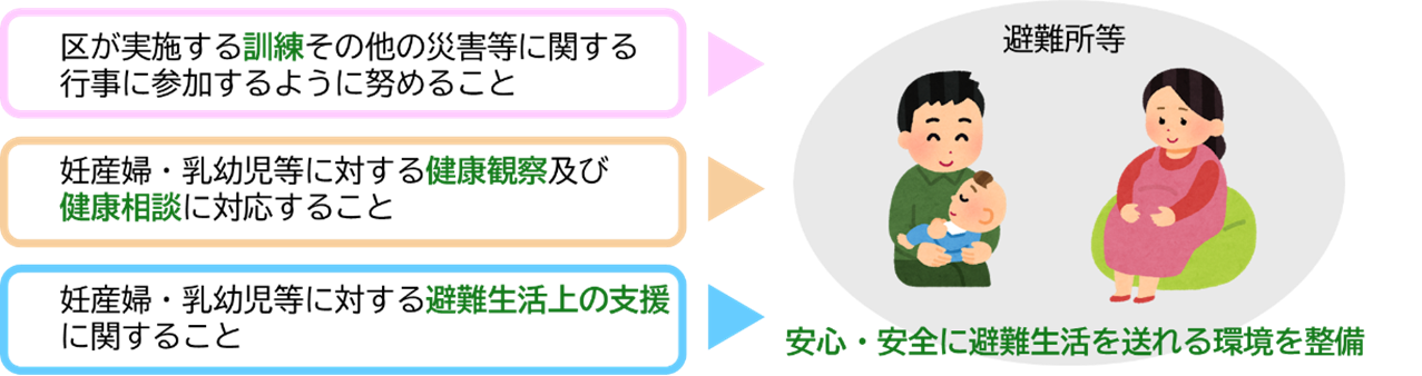 イメージ図