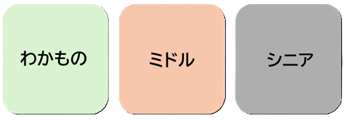 わかもの　ミドル　シニア