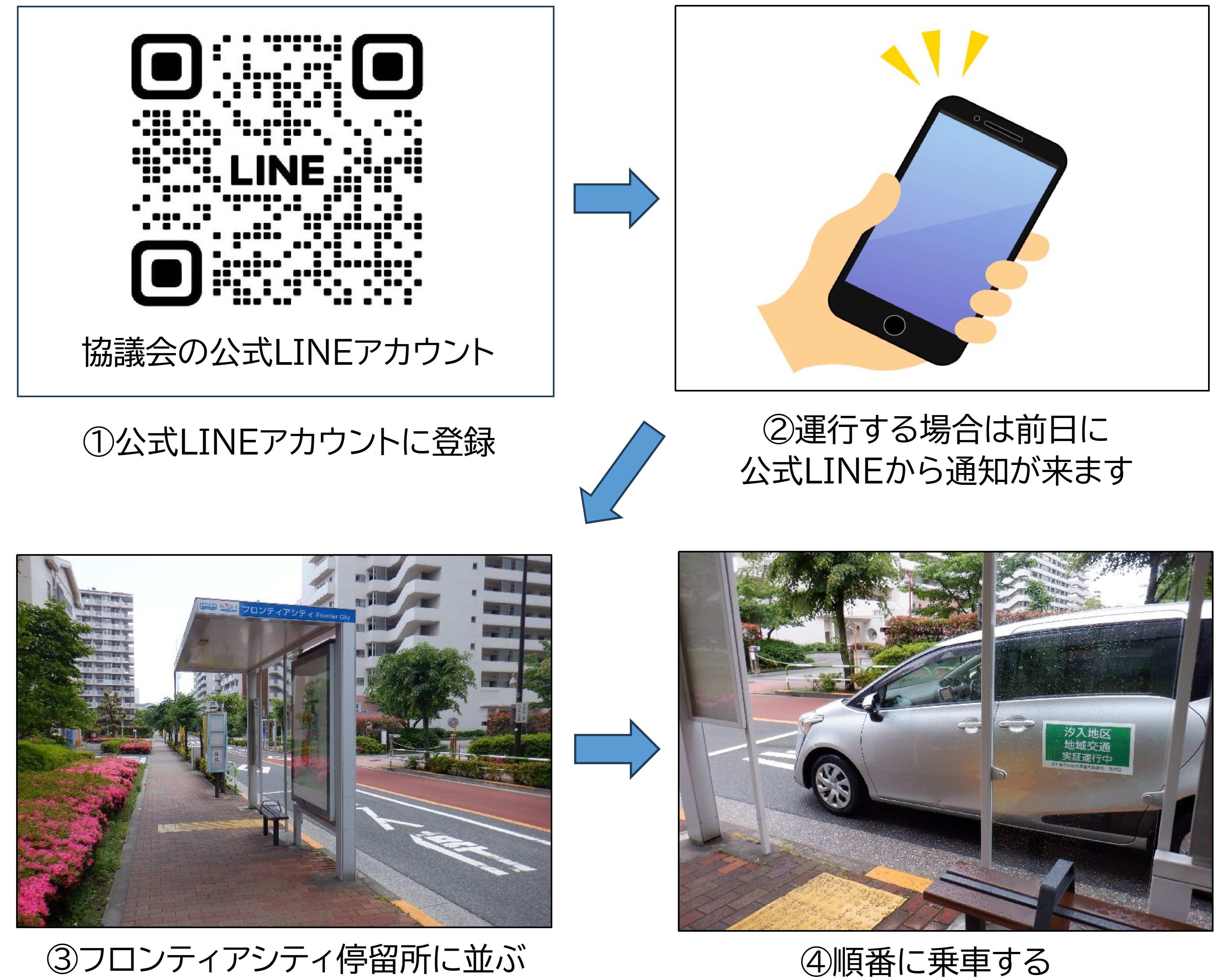 利用方法4
