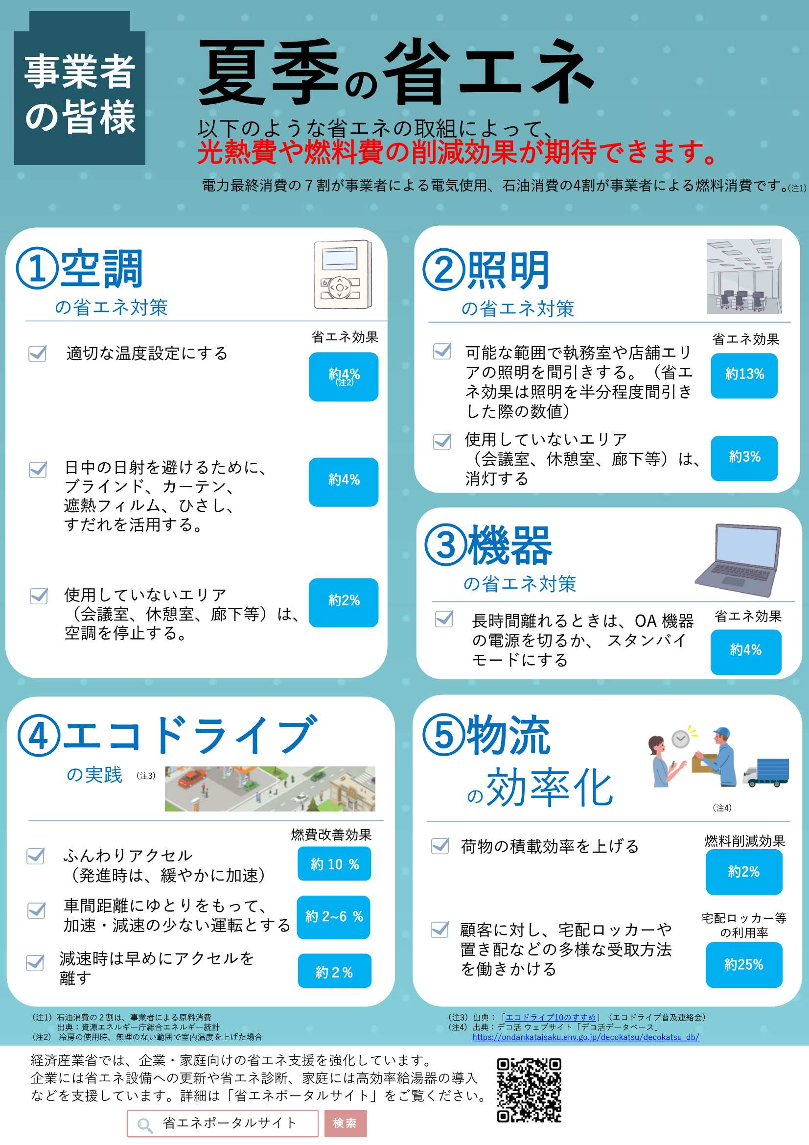 資源エネルギー庁事業者向けリーフレット
