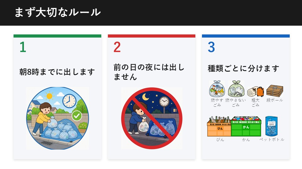 ごみの出し方