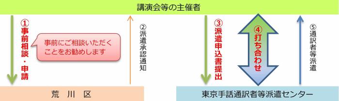 派遣 東京 手話 センター 等 通訳