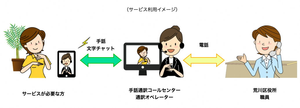 サービス利用イメージ