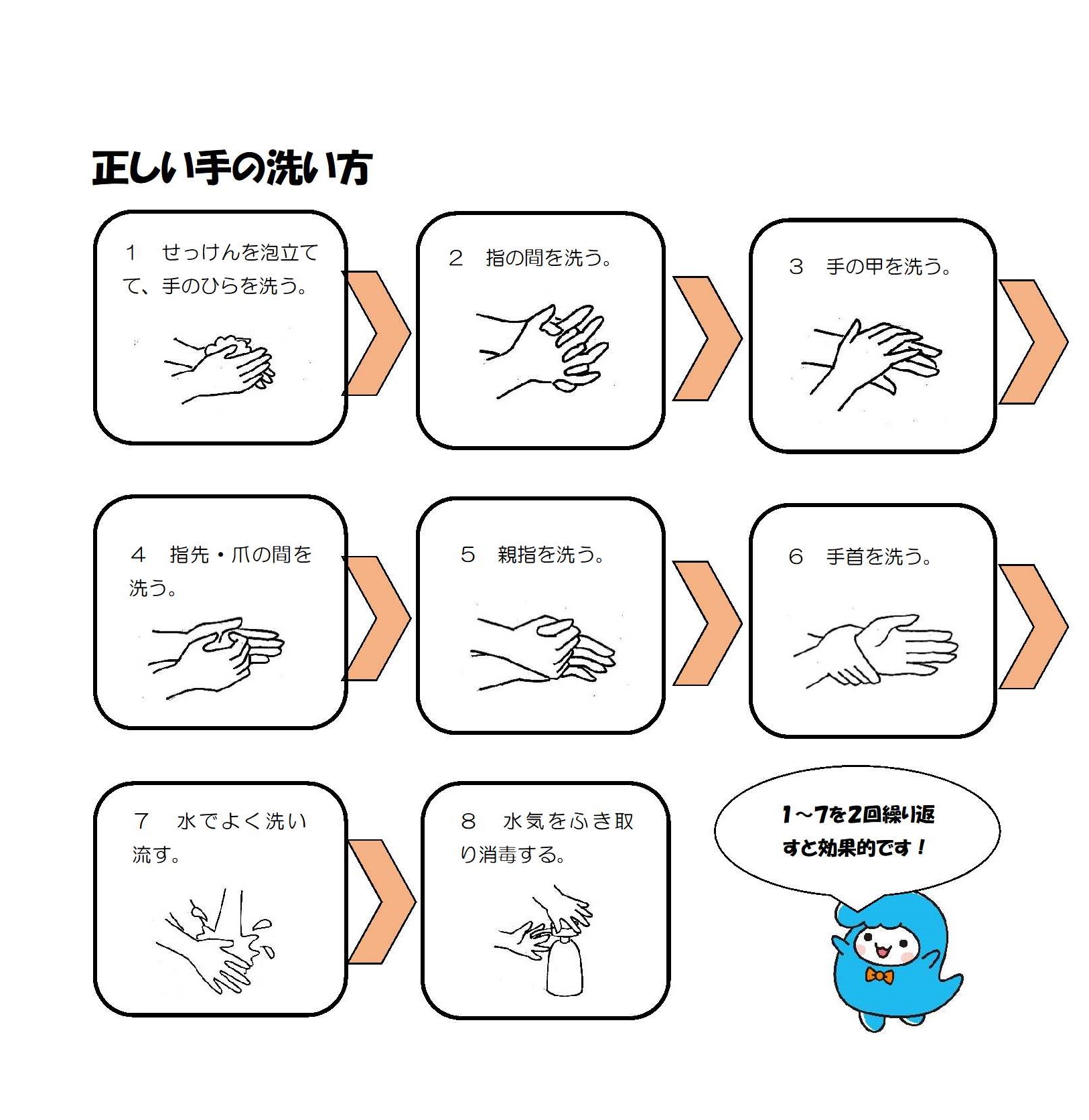 手洗いの方法のイラスト